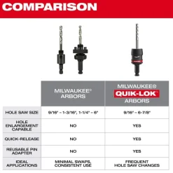 Milwaukee Tools 7/16