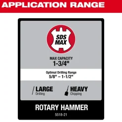 Milwaukee Tools 1-3/4