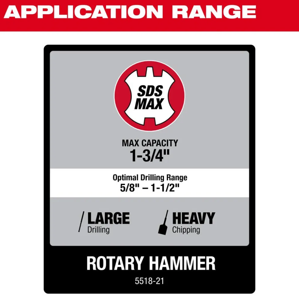 Milwaukee Tools 1-3/4" SDS MAX Rotary Hammer 5518-21