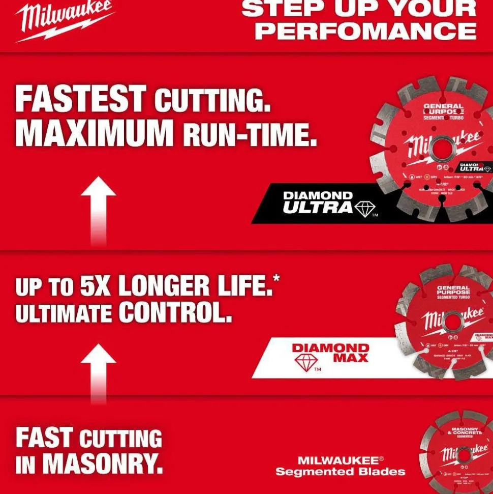 Milwaukee Tools 7" Segmented Masonry & Concrete Diamond Blade 49-93-9307