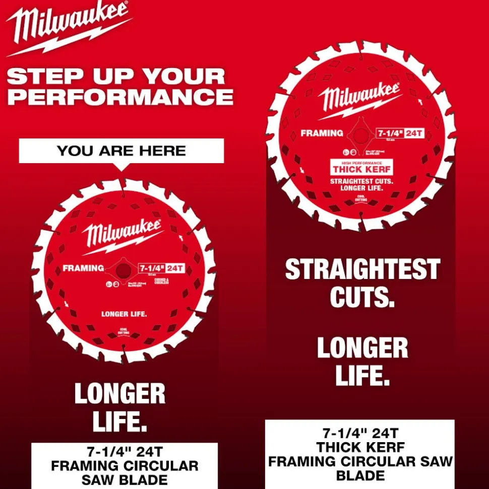 Milwaukee Tools 7-1/4" 24T Framing Circular Saw Blades 48-41-0720
