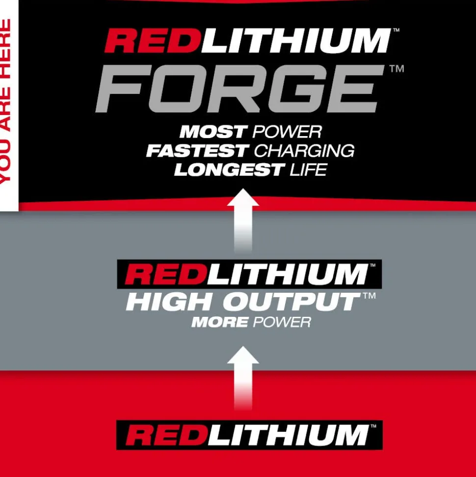Milwaukee Tools The M18 REDLITHIUM FORGE HD12.0 Starter Kit 48-59-1300