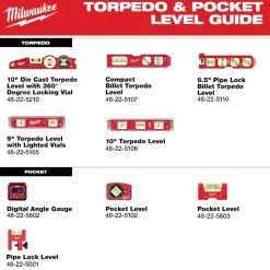 Milwaukee Tools 9