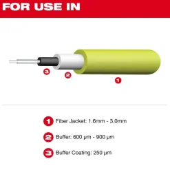 Milwaukee Tools Tri-Hole Fiber Stripper 48-22-3013