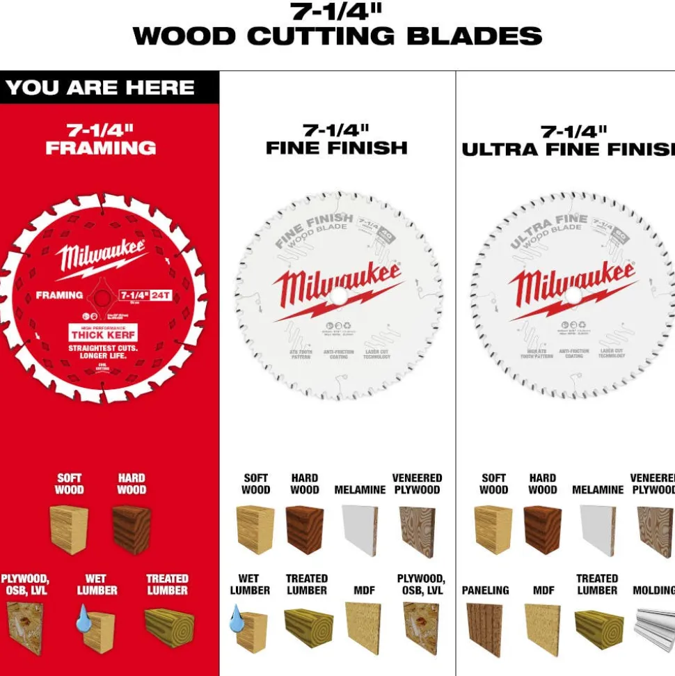 Milwaukee Tools 7-1/4" 24T Thick Kerf Framing Circular Saw Blade 48-40-0740