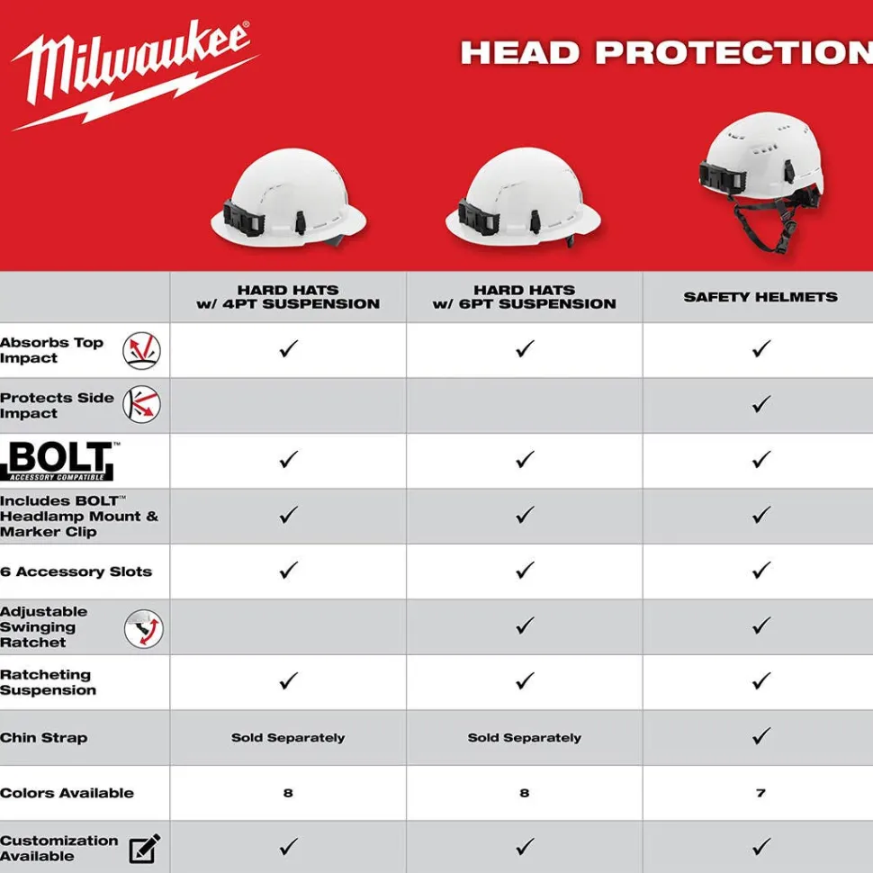 Milwaukee White Front Brim Vented Type 1 Class C Hard Hat w/ 4pt Ratcheting Suspension 48-73-1200