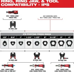 Milwaukee X6 Ring Jaw for M18 FORCE LOGIC Long Throw Press Tool 49-16-2659X6