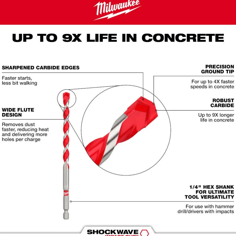 Milwaukee 1/4" x 4" x 6" SHOCKWAVE Impact Duty Carbide Hammer Drill Bits - Bulk 5 PK 48-20-9162