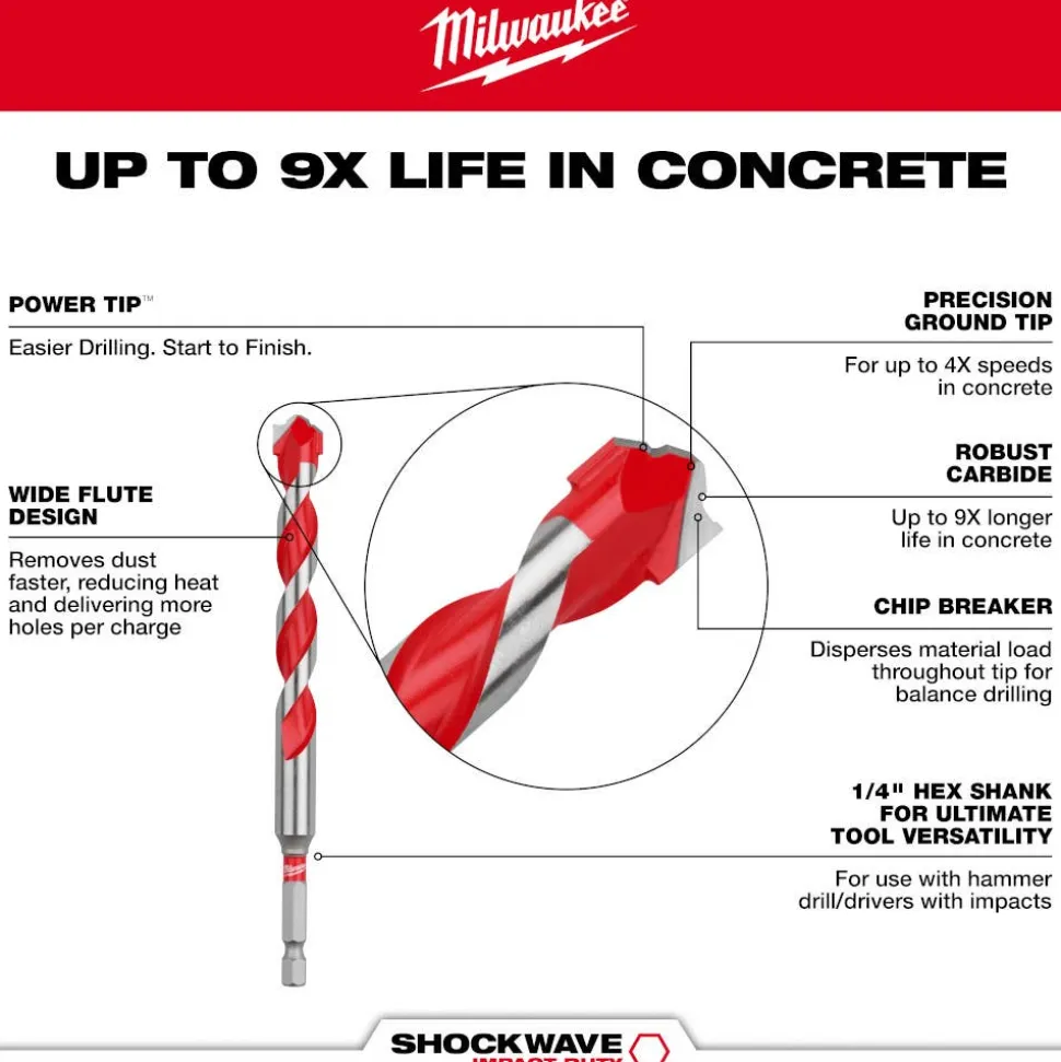Milwaukee 3/8" x 10" x 12" SHOCKWAVE Impact Duty Carbide Hammer Drill Bit with POWER TIP 48-20-9022