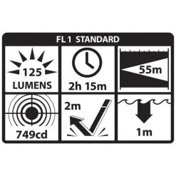 Nightstick Intrinsically Safe [UL-913] IS Penlight w/Mount 125 Lumes (2 AAA's) XPP-5411GX