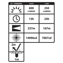 Nightstick Intrinsically Safe [Zone 0] INTEGRITAS 84 IS Rechargeable Lantern w/Magnetic Base - 600 Lumens XPR-5584GMX
