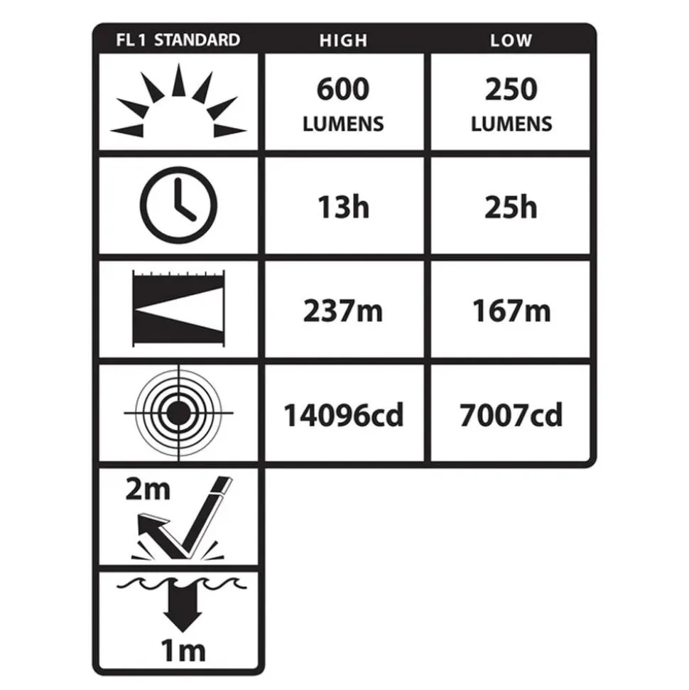 Nightstick Intrinsically Safe Flashlight Dual-Light with Laser 300 Lumens Magnet (3x AA) XPP-5422GXL