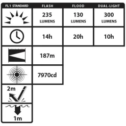 Nightstick Intrinsically Safe Rechargeable LED Scene Light w/Magnetic Base 2500 Lumens (Rechargable) NSR-1516