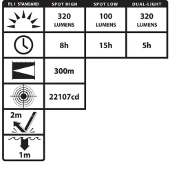 Nightstick Intrinsically Safe [Zone 0/20] INTRANT DUO IS Dual-Light Angle Light - 320 Lumens (4 AA's) XPP-5564GXA