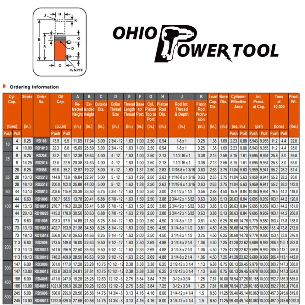 Power Team 100 Ton Hydraulic 20-1/8" Double Acting Cylinder RD10020