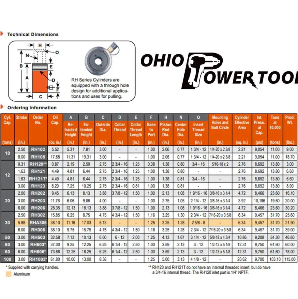 Power Team 60 Ton Hydraulic 6" Single Acting Cylinder Center Hole RH606