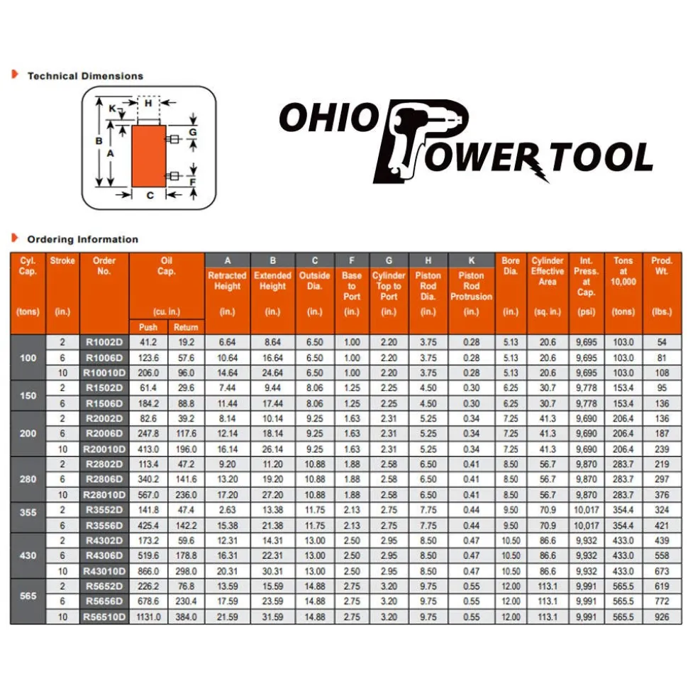 Power Team 430 Ton 6" Stroke Hydraulic Return Cylinder R4306D